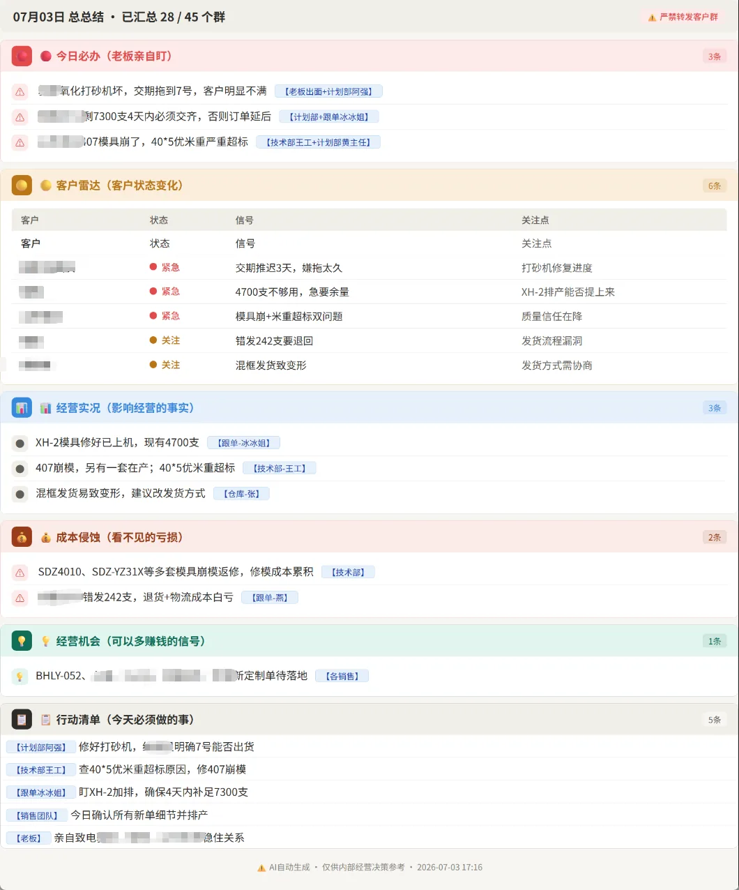 Daily AI management briefing with sections for must-do items, customer radar showing status changes and signals, operating facts, cost erosion, opportunities, and an assigned action list.